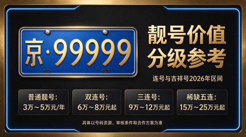 2026年京牌政策更新